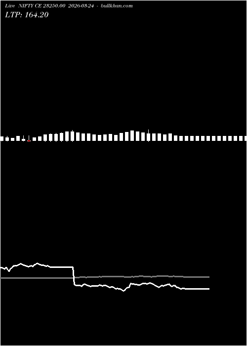  option chart NIFTY CE 23250.00 2026-03-24 