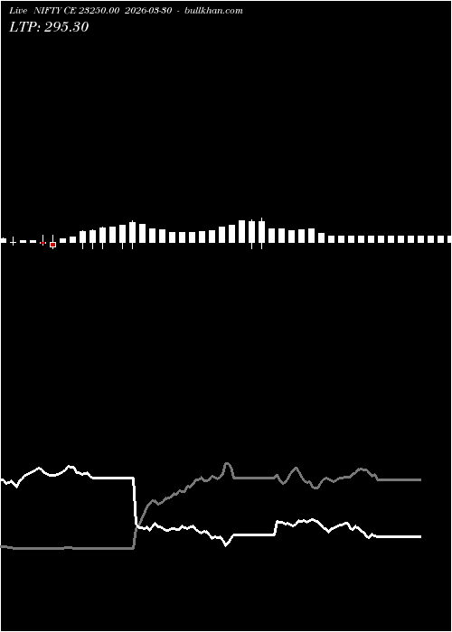  option chart NIFTY CE 23250.00 2026-03-30 