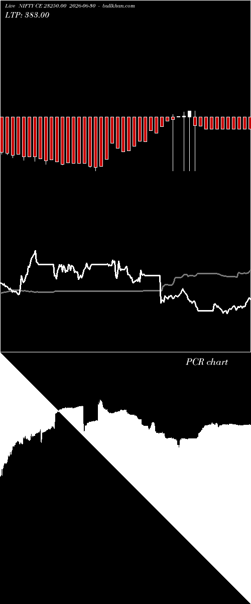  option chart NIFTY CE 23250.00 2026-06-30 