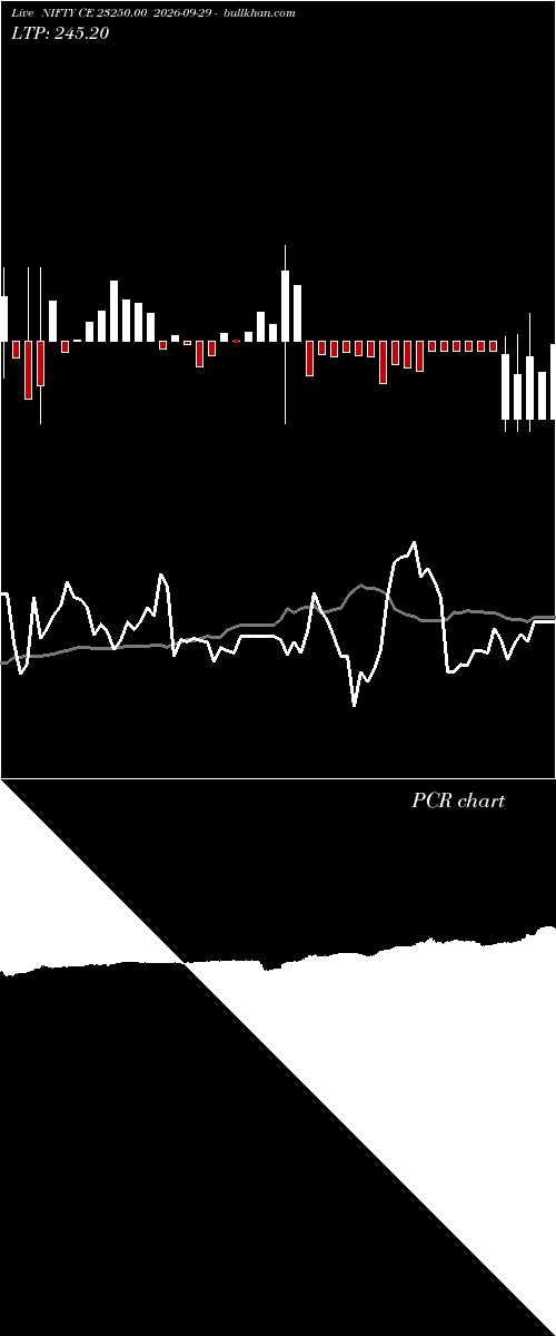  option chart NIFTY CE 23250.00 2026-09-29 
