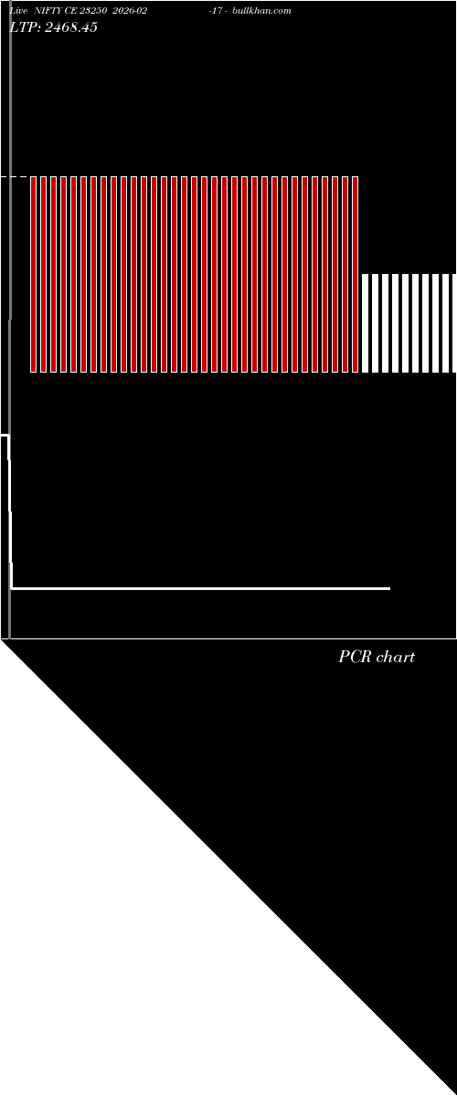 option chart NIFTY CE 23250 2026-02-17 