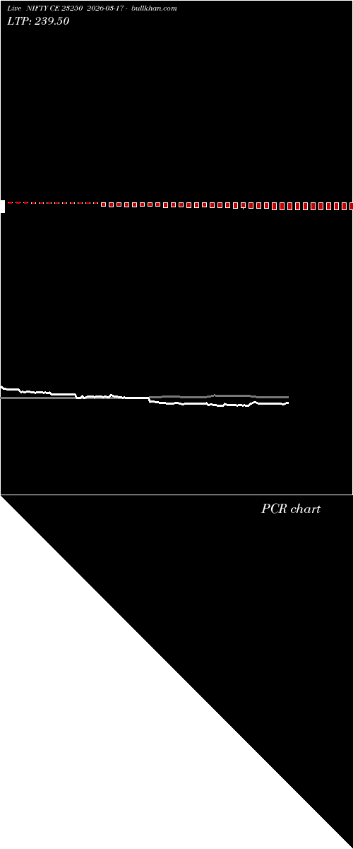  option chart NIFTY CE 23250 2026-03-17 
