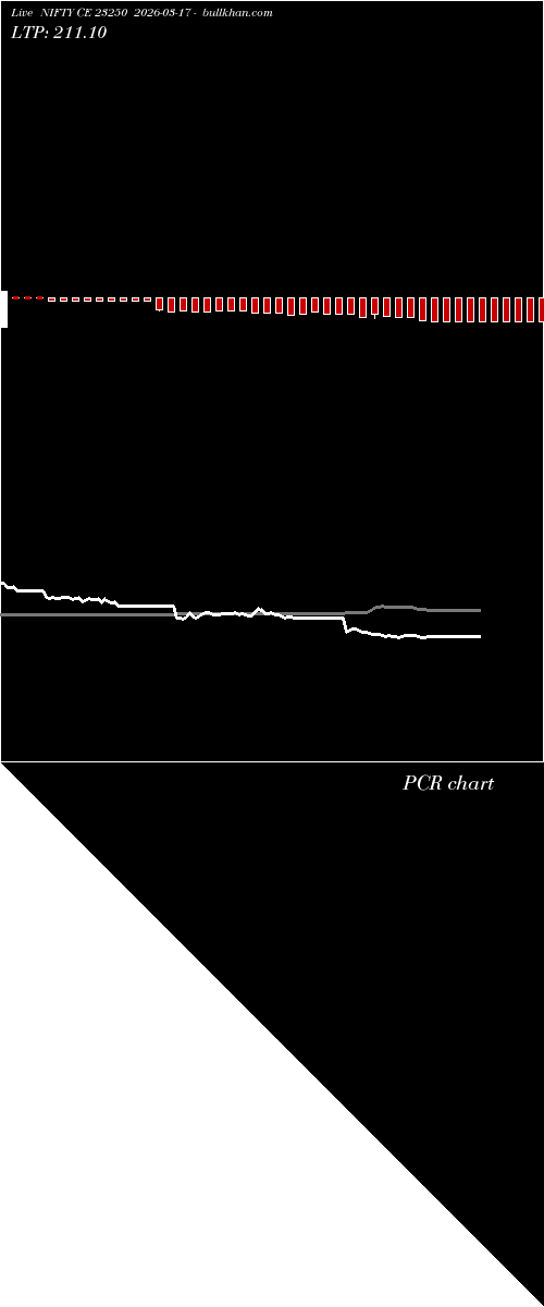  option chart NIFTY CE 23250 2026-03-17 