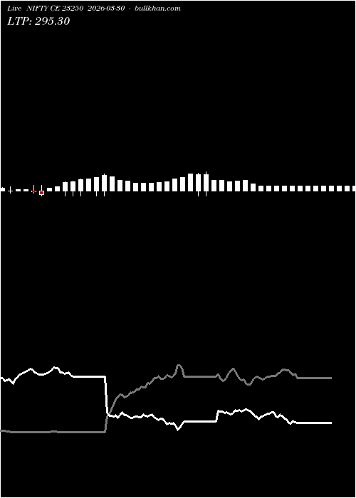  option chart NIFTY CE 23250 2026-03-30 