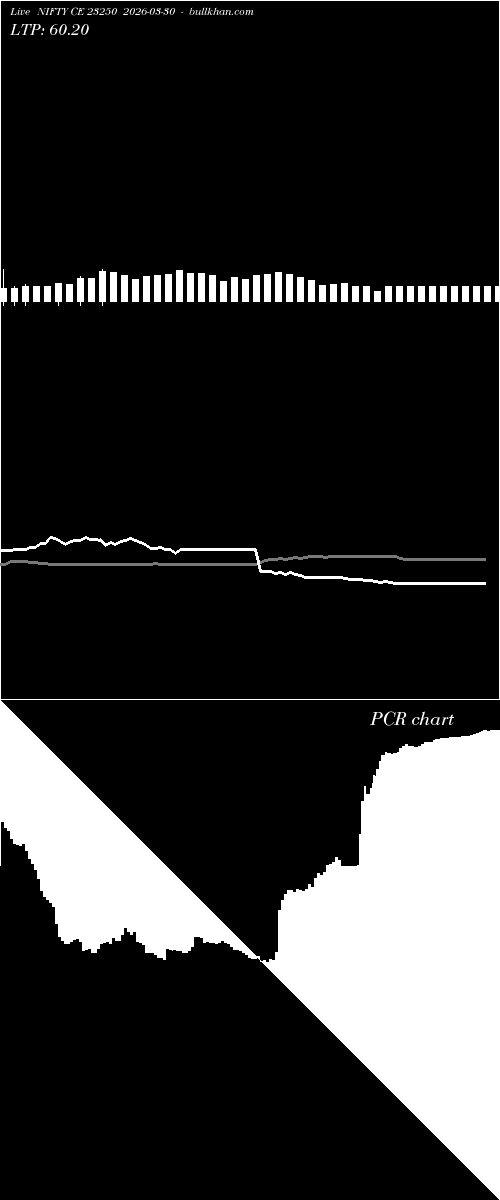  option chart NIFTY CE 23250 2026-03-30 