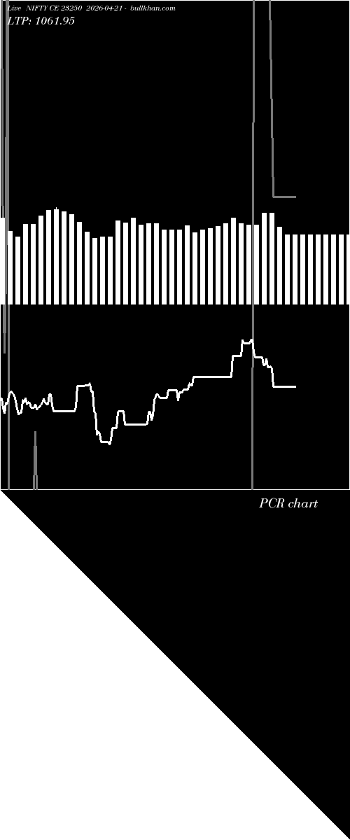  option chart NIFTY CE 23250 2026-04-21 