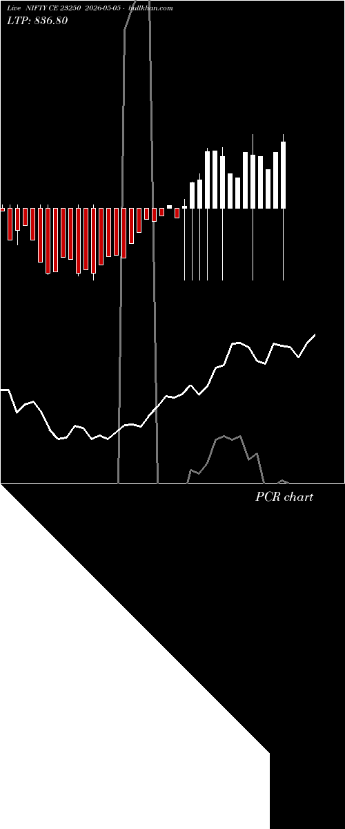 option chart NIFTY CE 23250 2026-05-05 