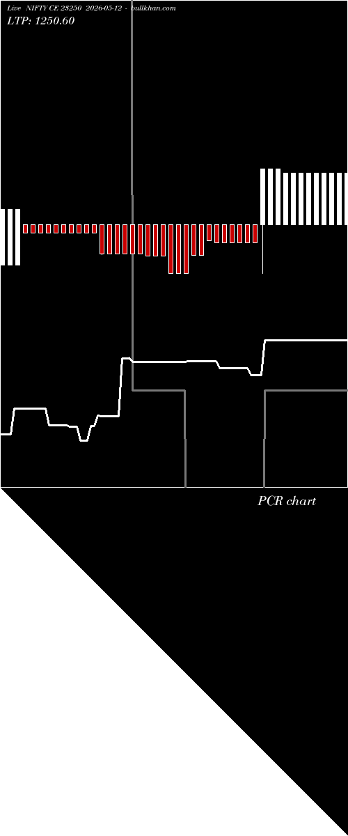  option chart NIFTY CE 23250 2026-05-12 