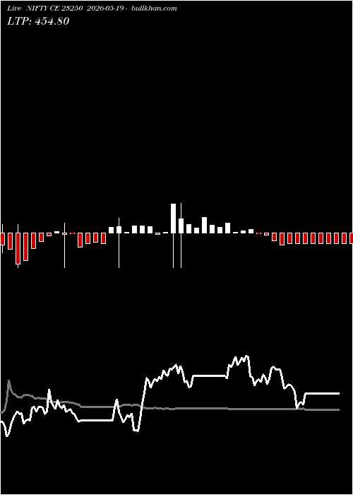  option chart NIFTY CE 23250 2026-05-19 