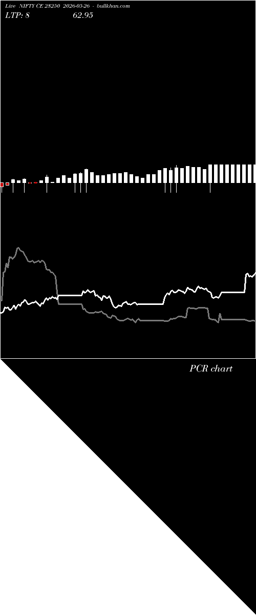  option chart NIFTY CE 23250 2026-05-26 