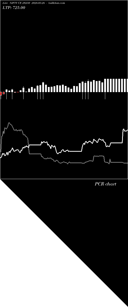  option chart NIFTY CE 23250 2026-05-26 