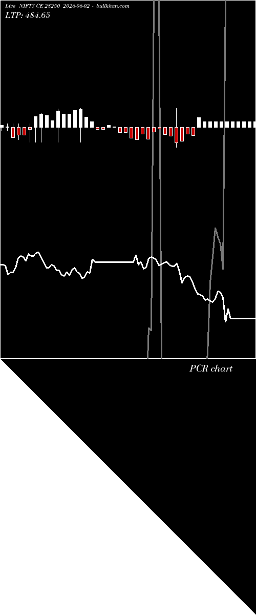  option chart NIFTY CE 23250 2026-06-02 