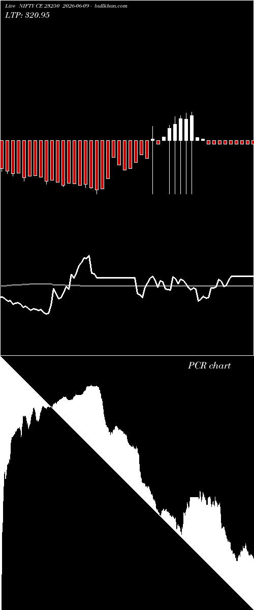  option chart NIFTY CE 23250 2026-06-09 