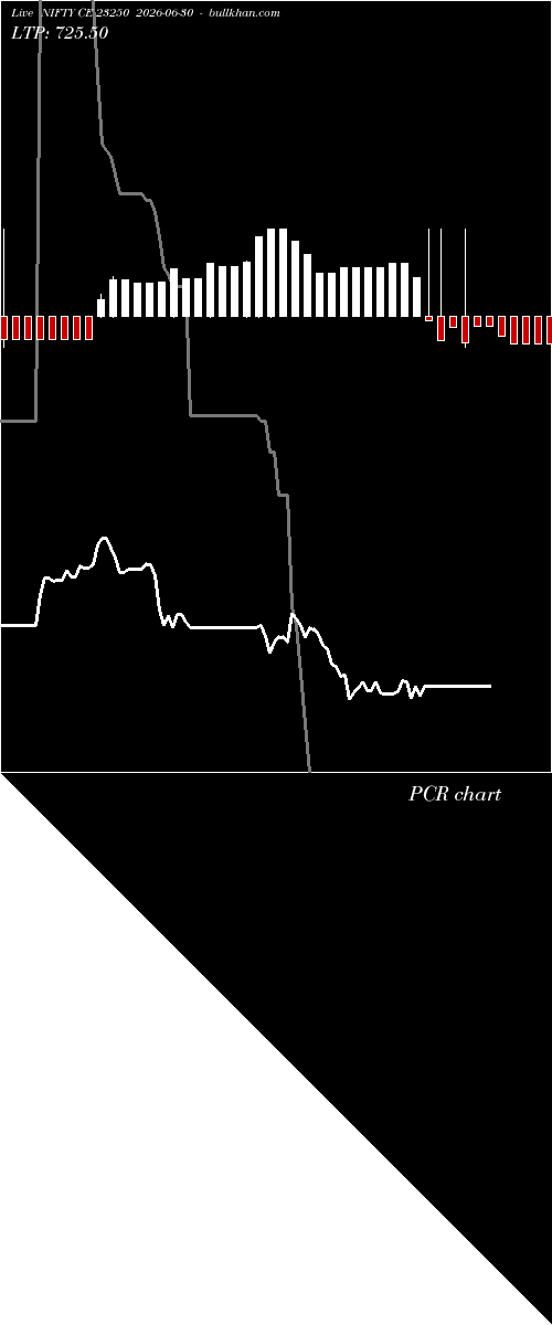  option chart NIFTY CE 23250 2026-06-30 