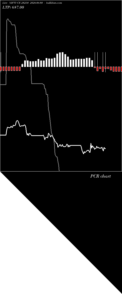  option chart NIFTY CE 23250 2026-06-30 