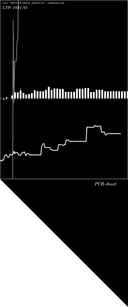  option chart NIFTY CE 23250 2026-07-07 