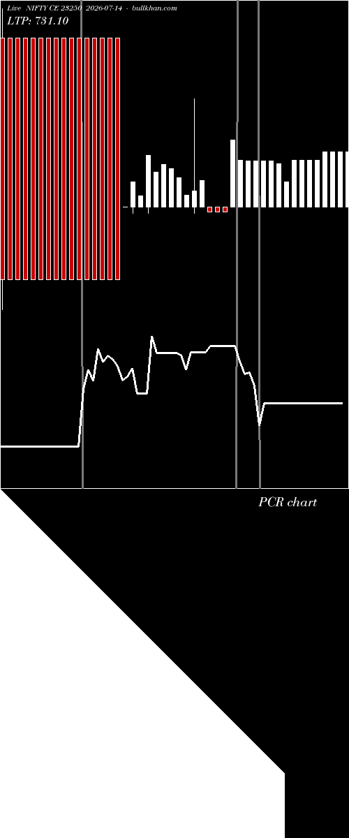  option chart NIFTY CE 23250 2026-07-14 