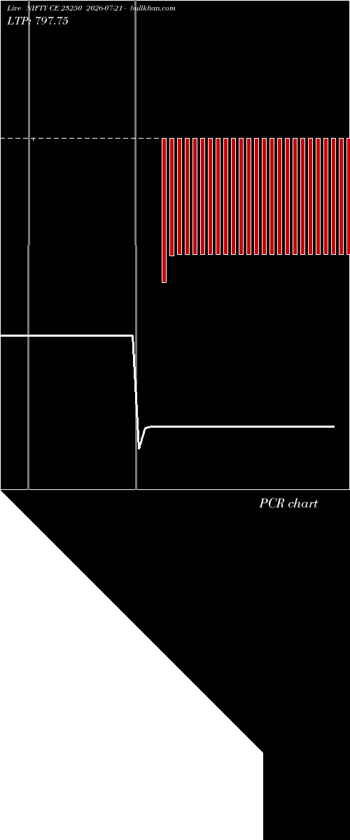  option chart NIFTY CE 23250 2026-07-21 