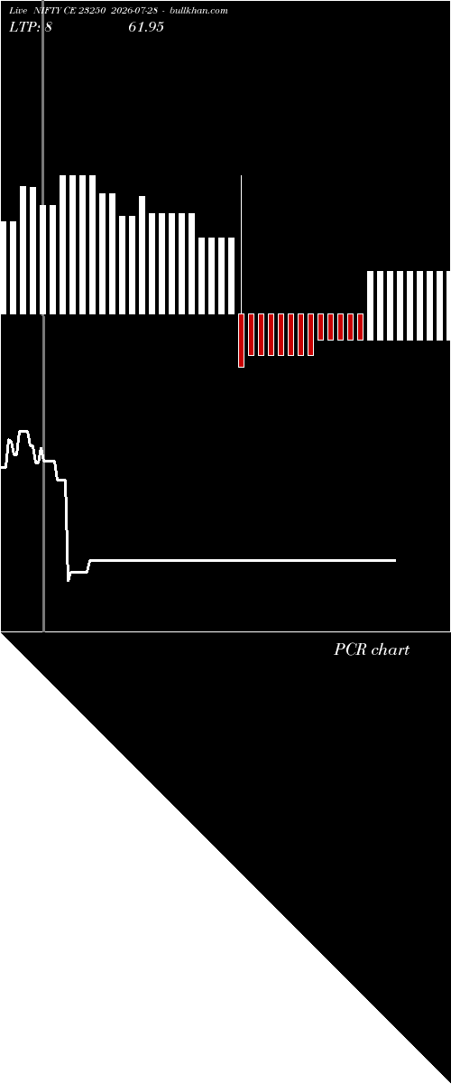  option chart NIFTY CE 23250 2026-07-28 