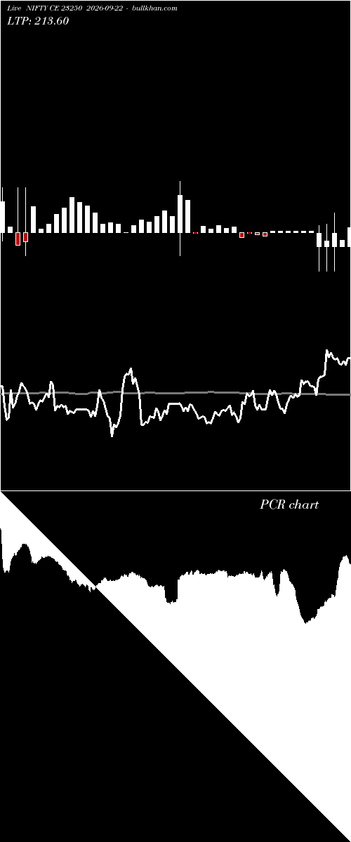  option chart NIFTY CE 23250 2026-09-22 