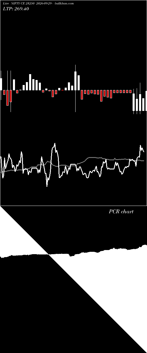  option chart NIFTY CE 23250 2026-09-29 
