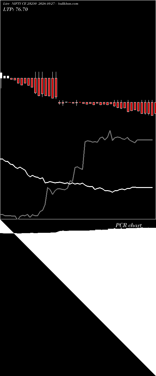  option chart NIFTY CE 23250 2026-10-27 