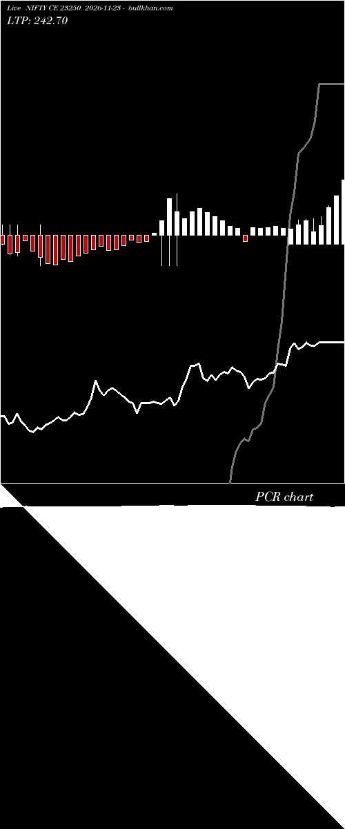  option chart NIFTY CE 23250 2026-11-23 