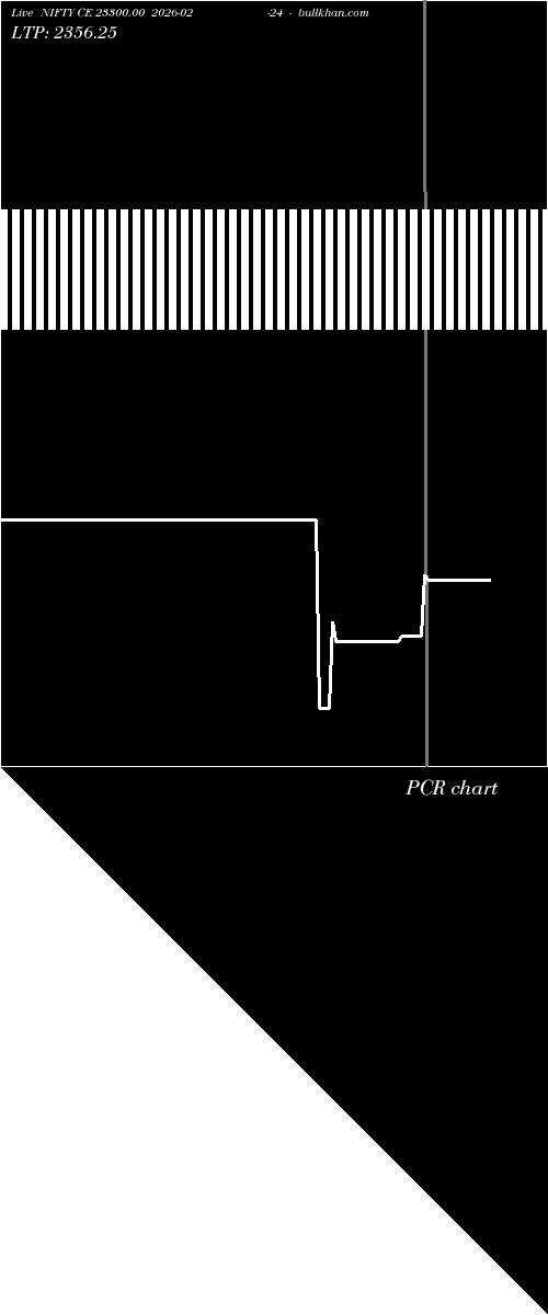  option chart NIFTY CE 23300.00 2026-02-24 