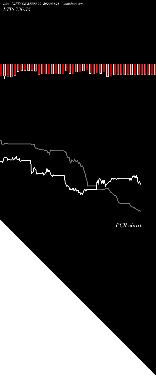  option chart NIFTY CE 23300.00 2026-04-28 