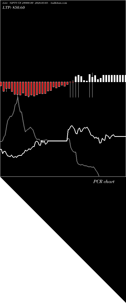  option chart NIFTY CE 23300.00 2026-05-05 