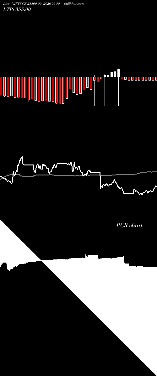  option chart NIFTY CE 23300.00 2026-06-30 