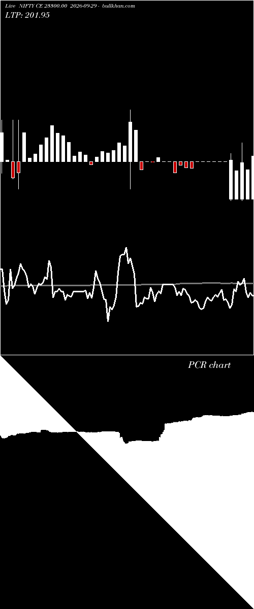  option chart NIFTY CE 23300.00 2026-09-29 