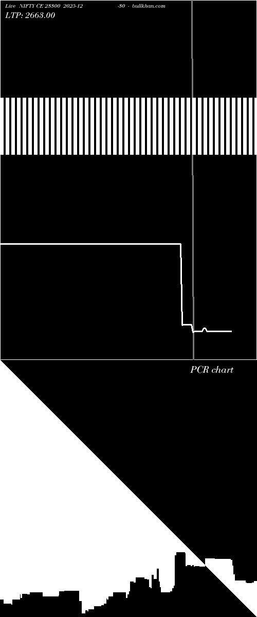  option chart NIFTY CE 23300 2025-12-30 