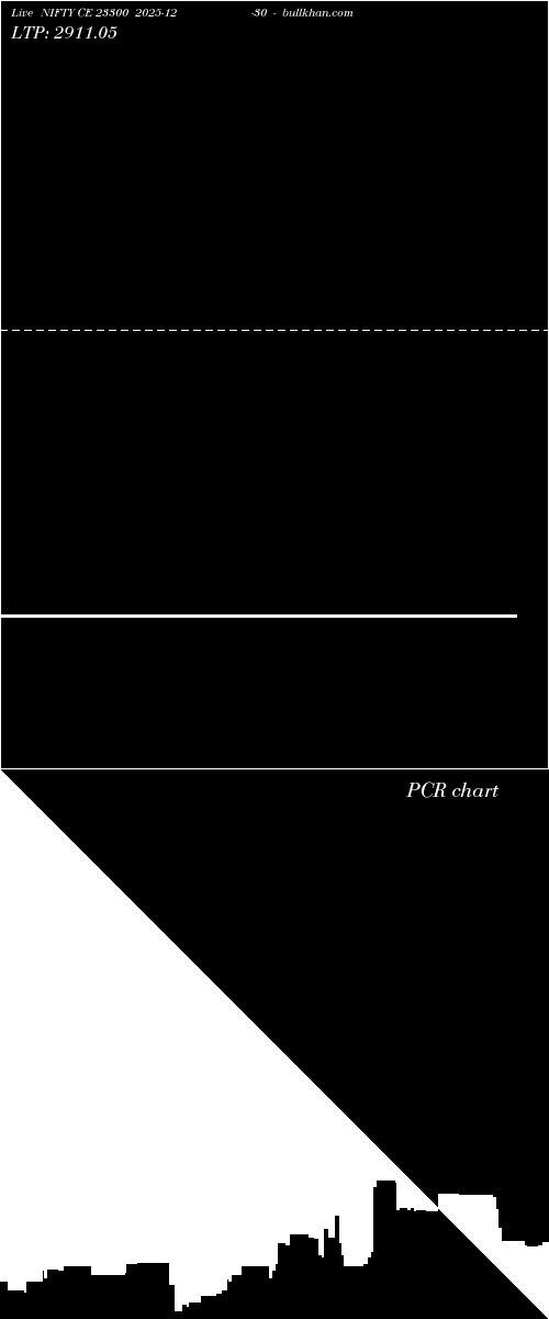  option chart NIFTY CE 23300 2025-12-30 