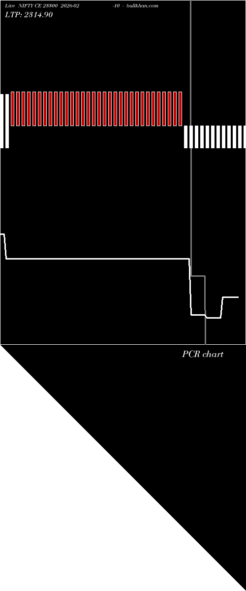  option chart NIFTY CE 23300 2026-02-10 