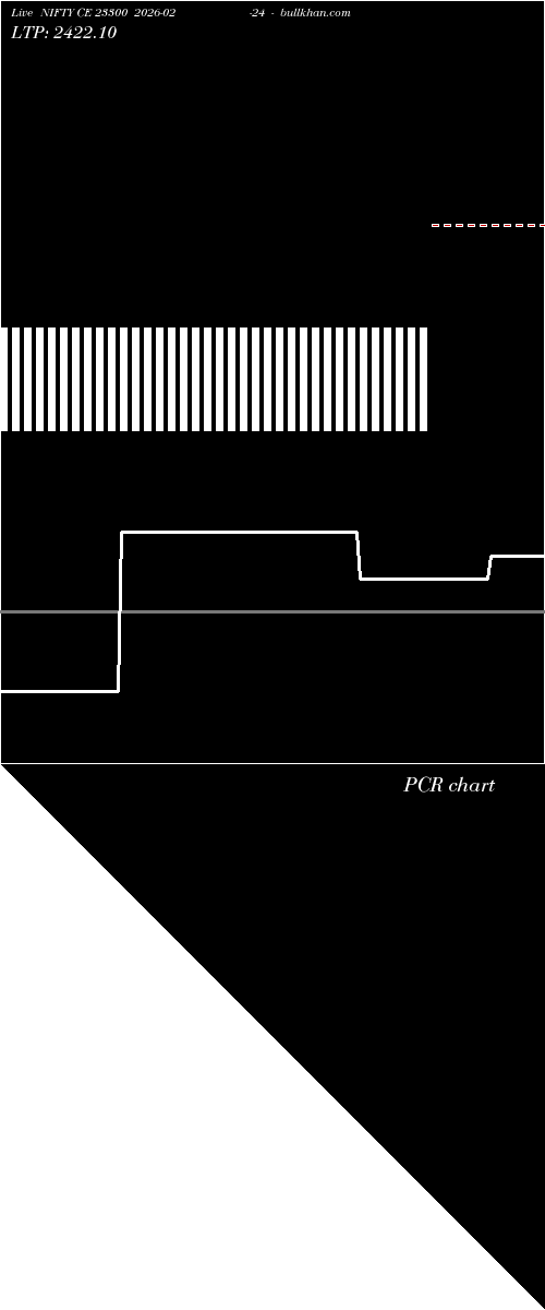  option chart NIFTY CE 23300 2026-02-24 