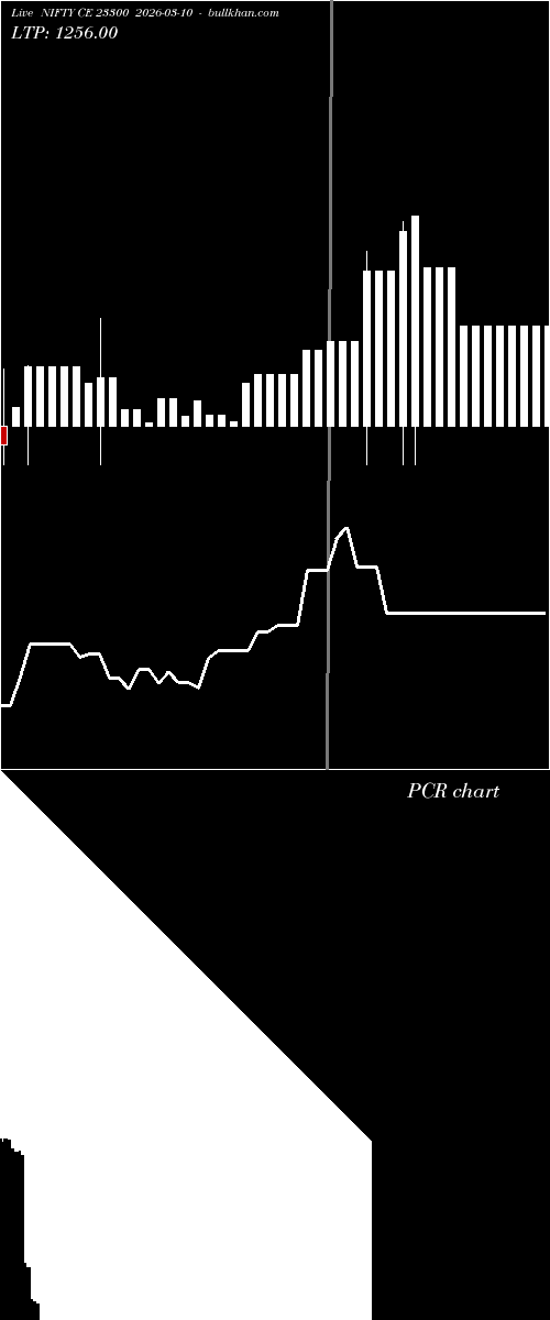  option chart NIFTY CE 23300 2026-03-10 