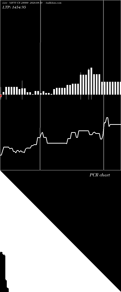  option chart NIFTY CE 23300 2026-03-10 