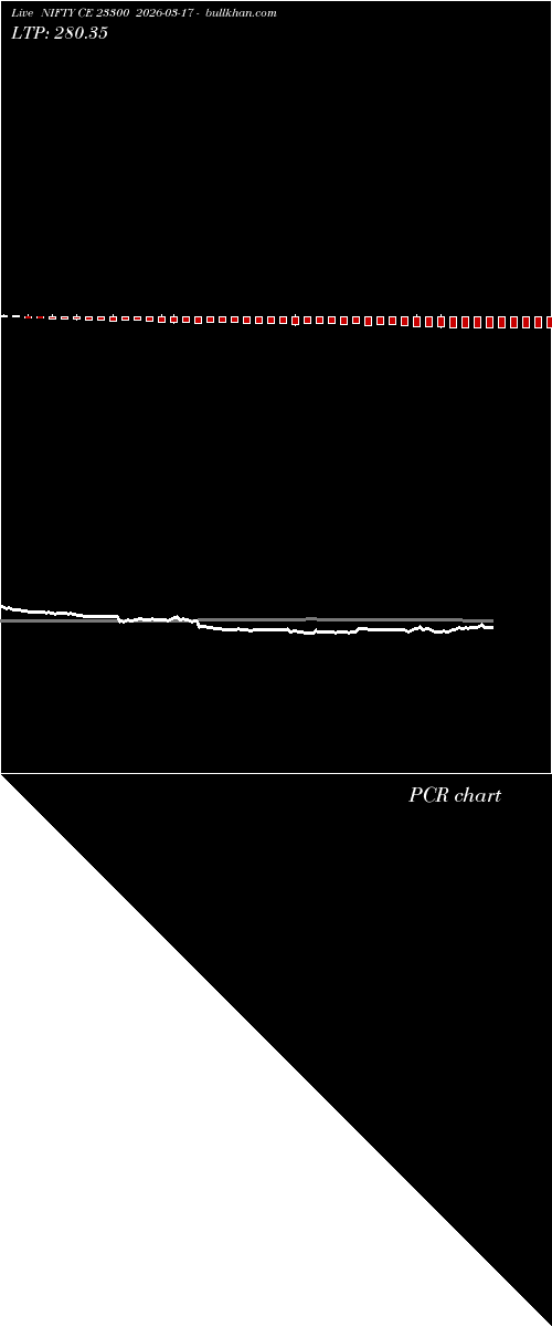  option chart NIFTY CE 23300 2026-03-17 