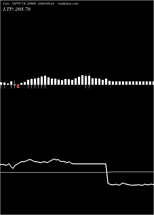  option chart NIFTY CE 23300 2026-03-24 