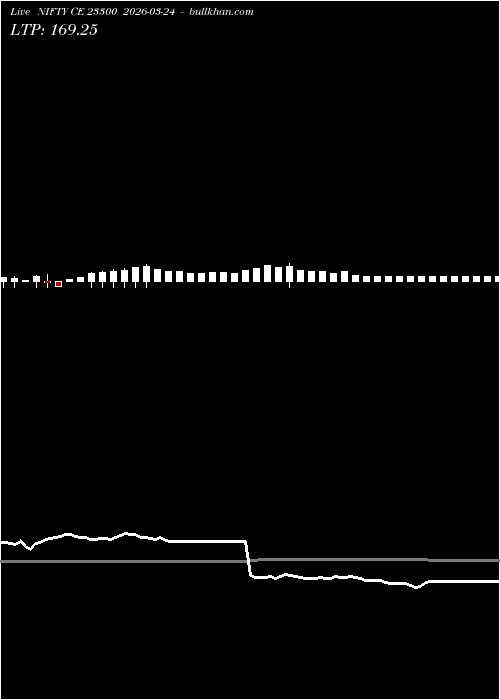  option chart NIFTY CE 23300 2026-03-24 