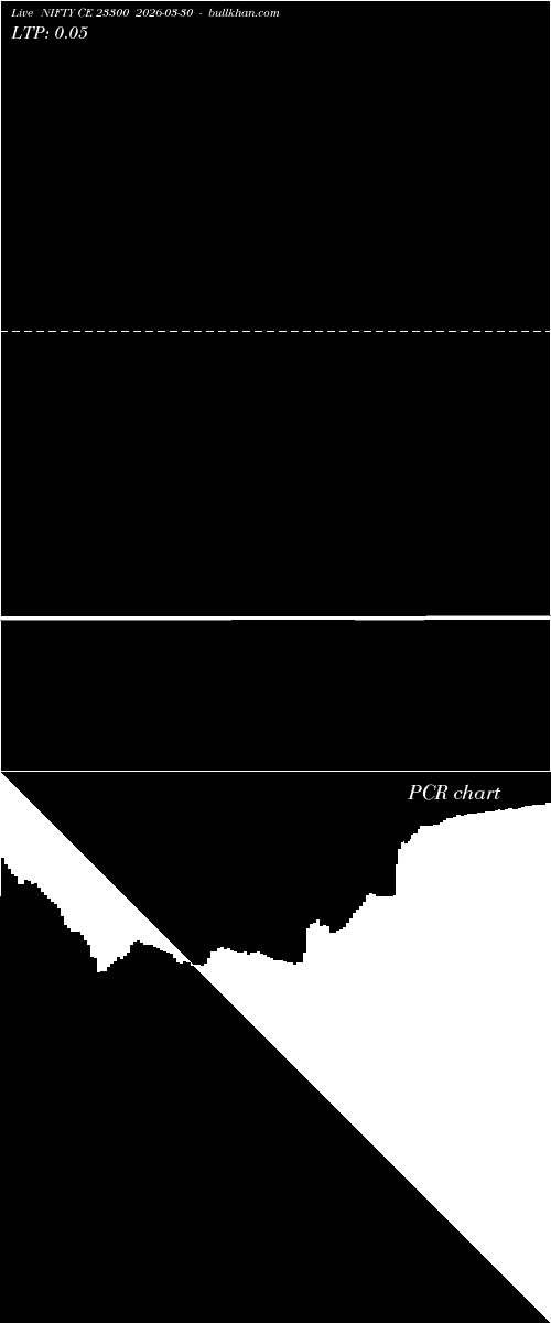  option chart NIFTY CE 23300 2026-03-30 