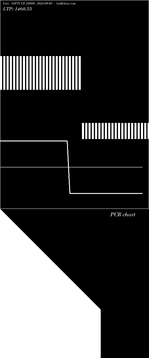  option chart NIFTY CE 23300 2026-03-30 
