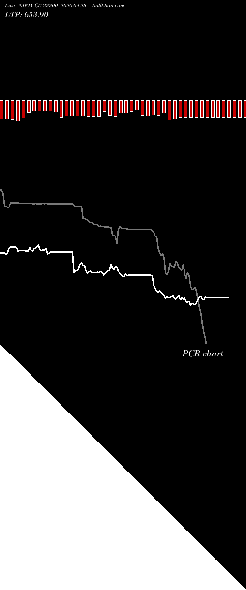  option chart NIFTY CE 23300 2026-04-28 
