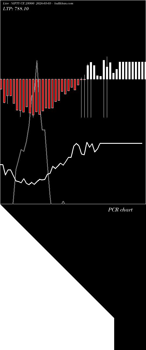  option chart NIFTY CE 23300 2026-05-05 