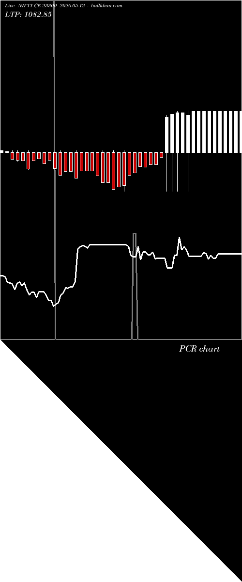  option chart NIFTY CE 23300 2026-05-12 