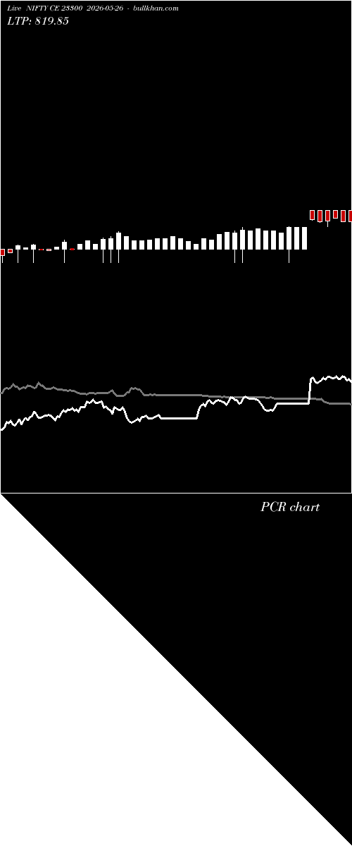  option chart NIFTY CE 23300 2026-05-26 