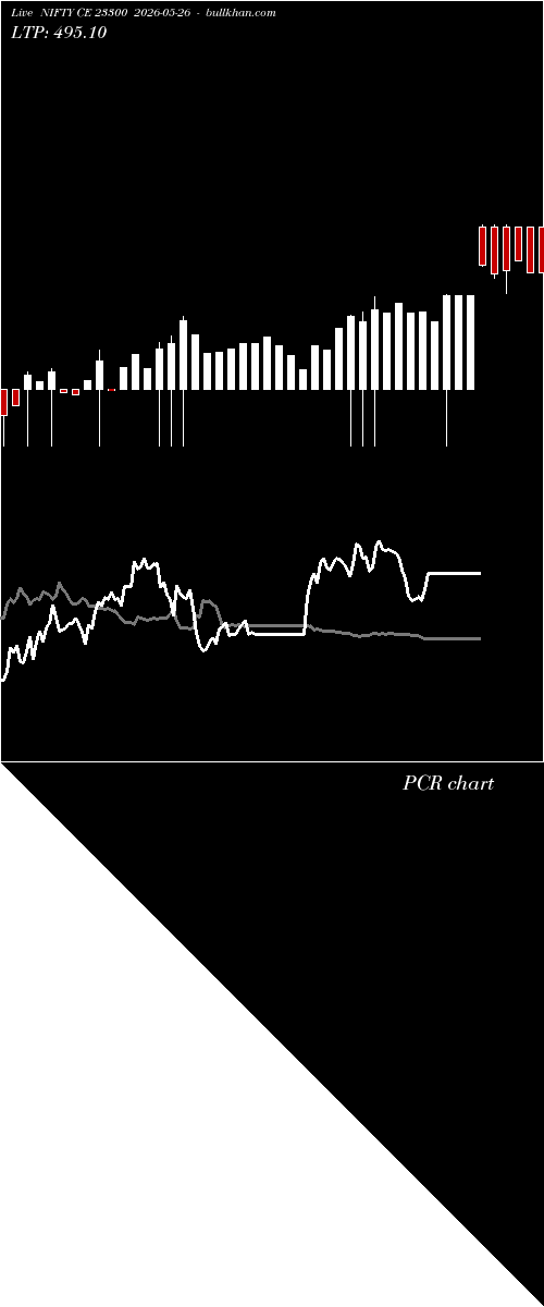  option chart NIFTY CE 23300 2026-05-26 