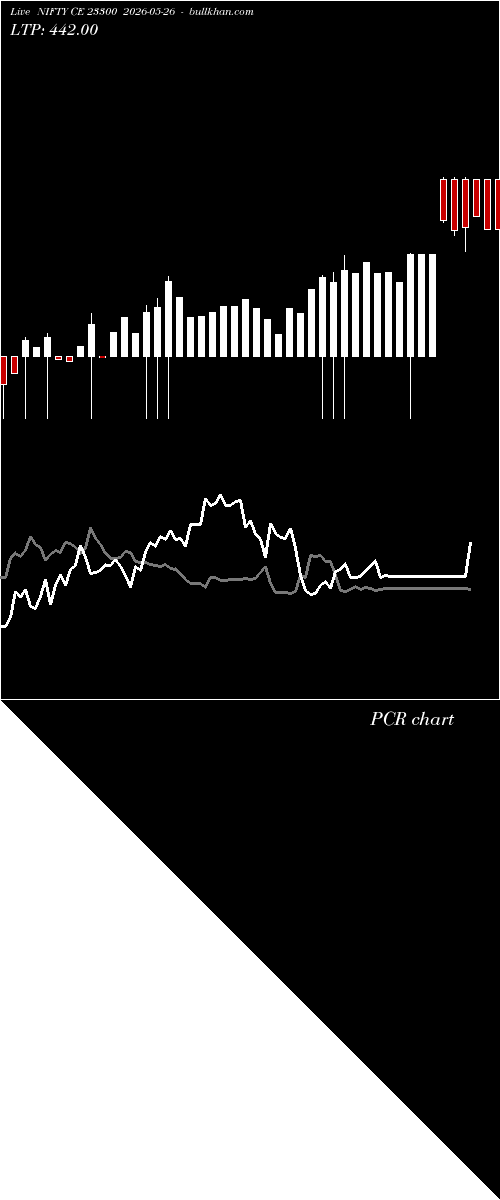  option chart NIFTY CE 23300 2026-05-26 