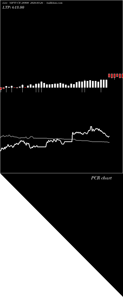  option chart NIFTY CE 23300 2026-05-26 